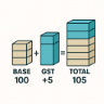 Illustration of GST calculation showing base, GST and total